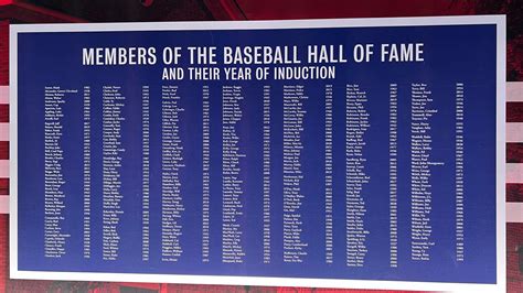 Baseball Hall of Fame Members Alphabetical List.